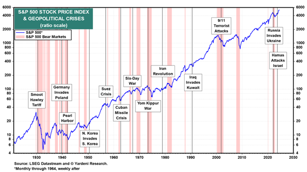 A graph showing the growth of the stock market  Description automatically generated