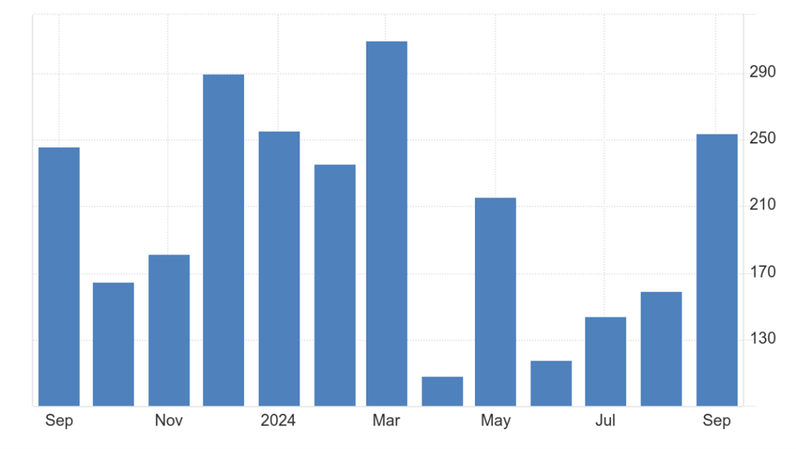 A graph with numbers and lines  Description automatically generated