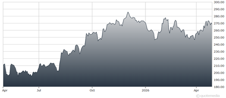 chart