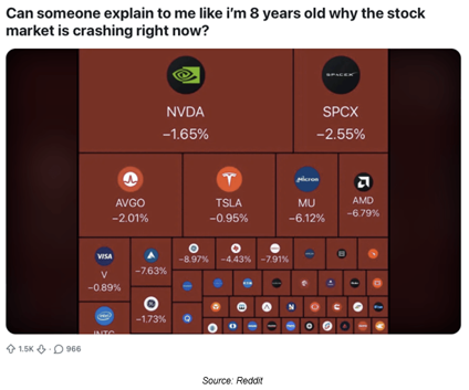 Stock Market Crash