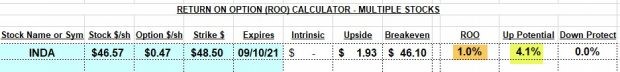 Return on Option (ROO)