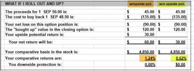 INDA: Rolling OUt Chart
