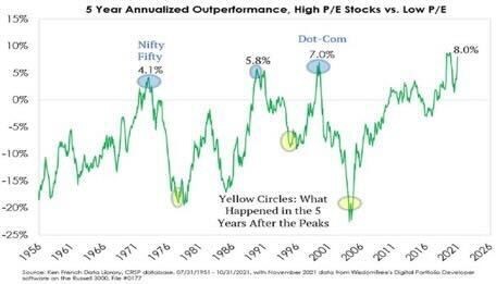5 year annualized outperformance