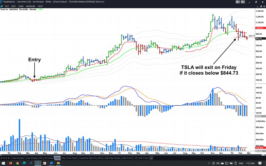 TSLA chart