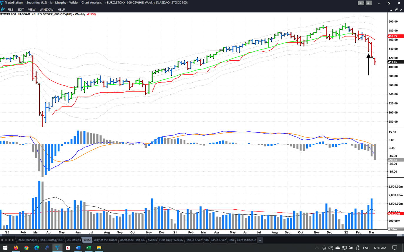 Chart, histogram  Description automatically generated