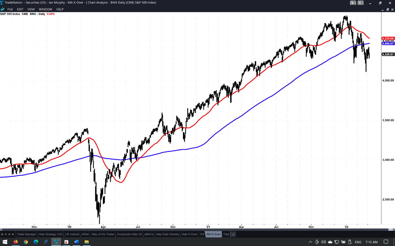 Chart, histogram  Description automatically generated