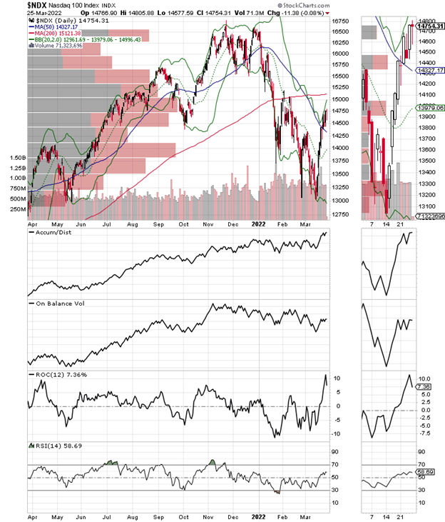 Chart Description automatically generated