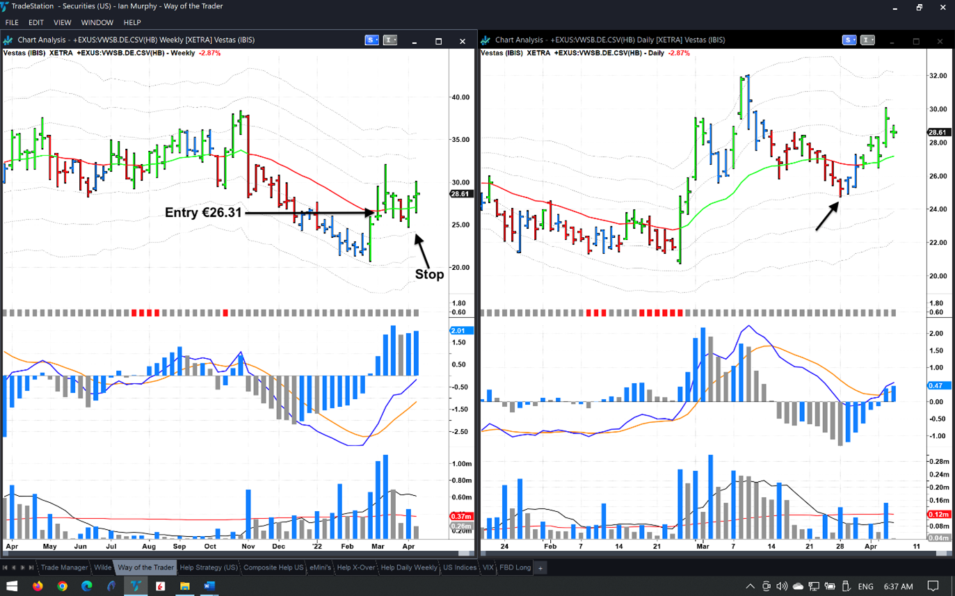 Graphical user interface, chart  Description automatically generated