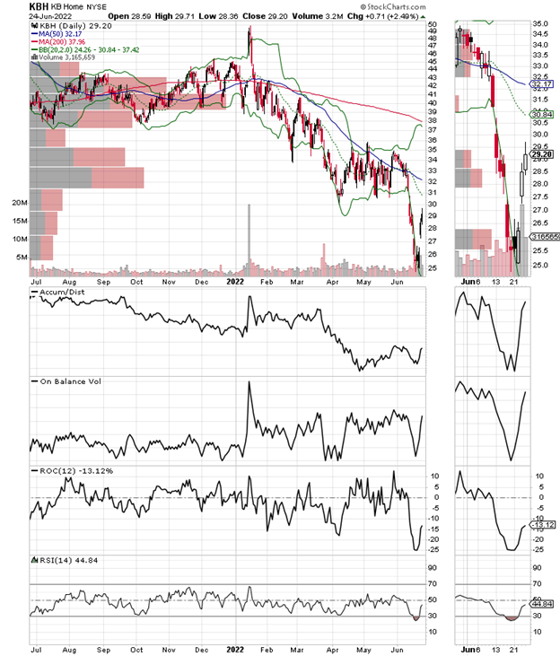 Chart  Description automatically generated