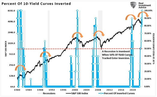 Chart  Description automatically generated