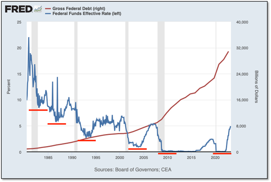 Chart, line chart  Description automatically generated