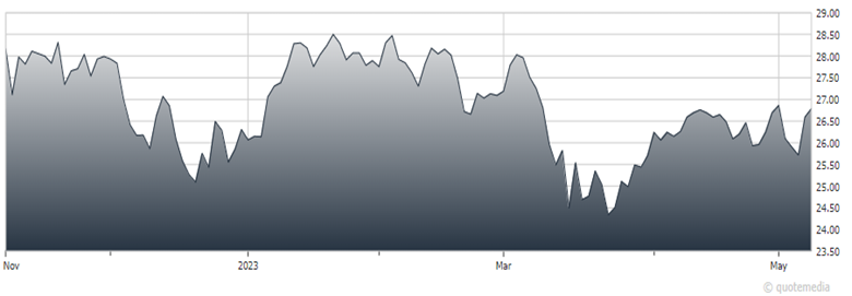 Chart  Description automatically generated
