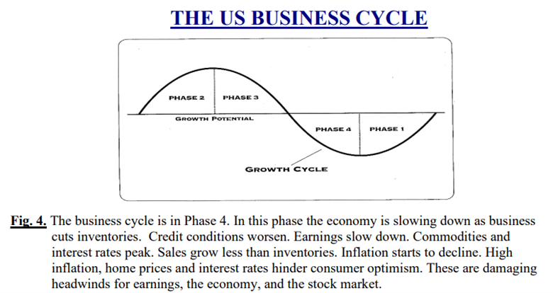 A diagram of a business cycle  Description automatically generated with medium confidence