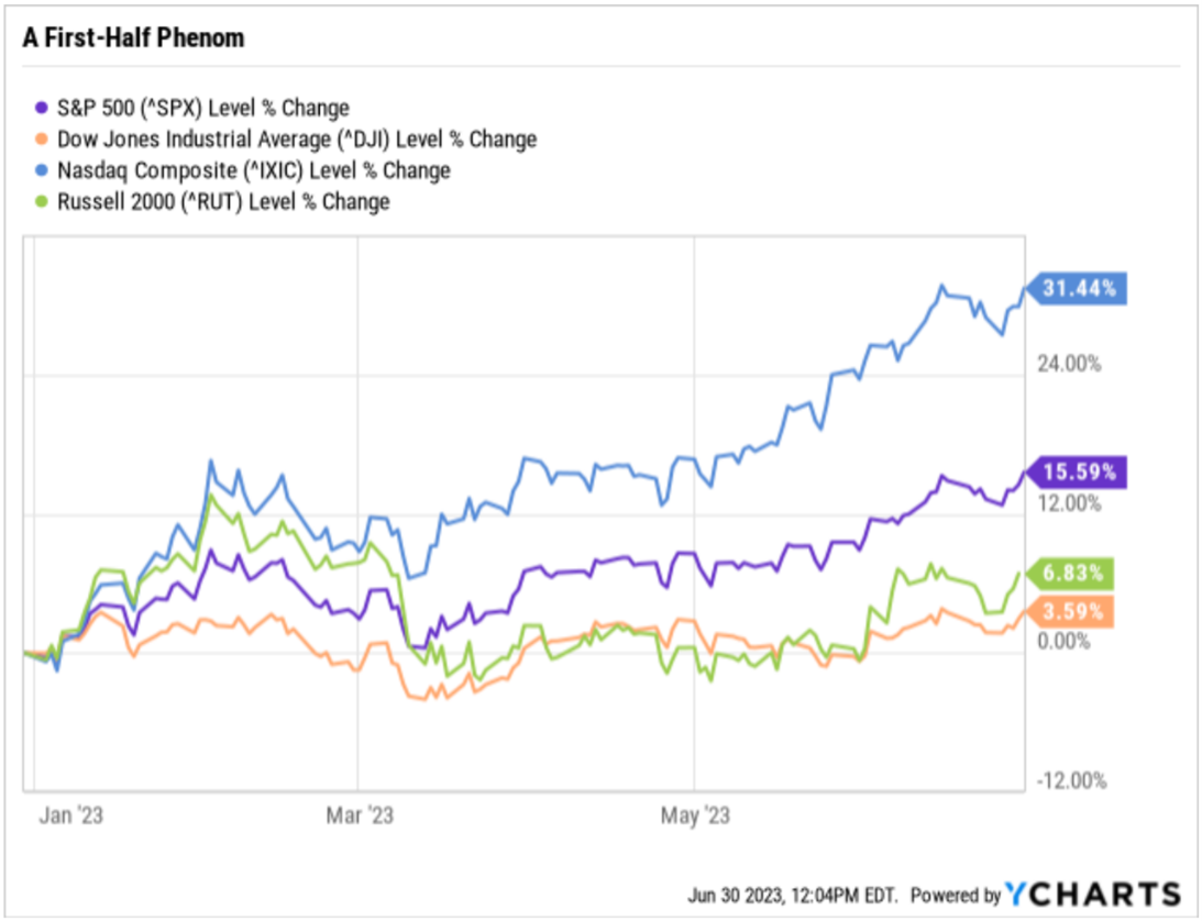 A graph of a number of different colored lines  Description automatically generated