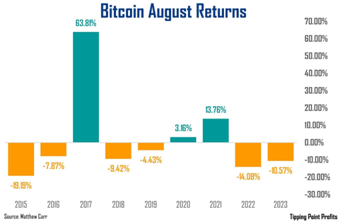 A graph of a bitcoin returns  Description automatically generated