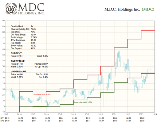 A graph of stock market prices  Description automatically generated with medium confidence