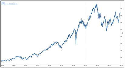 A graph showing a line of stock  Description automatically generated with medium confidence