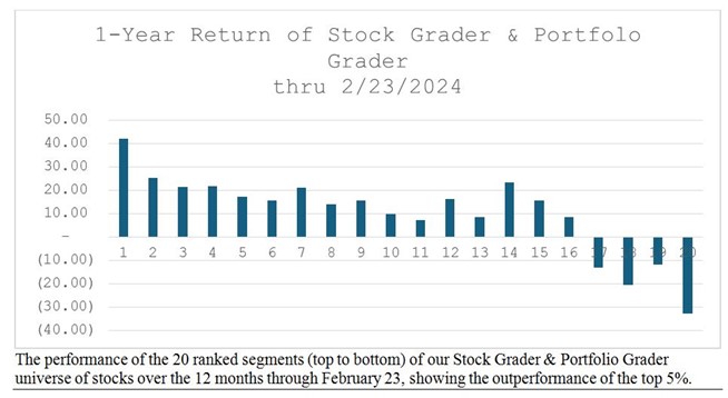 Stock Grader Chart