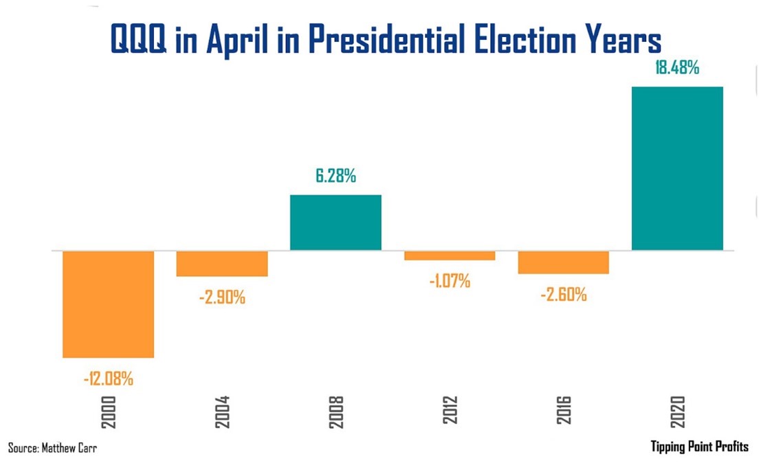 A graph showing the results of the presidential election  Description automatically generated