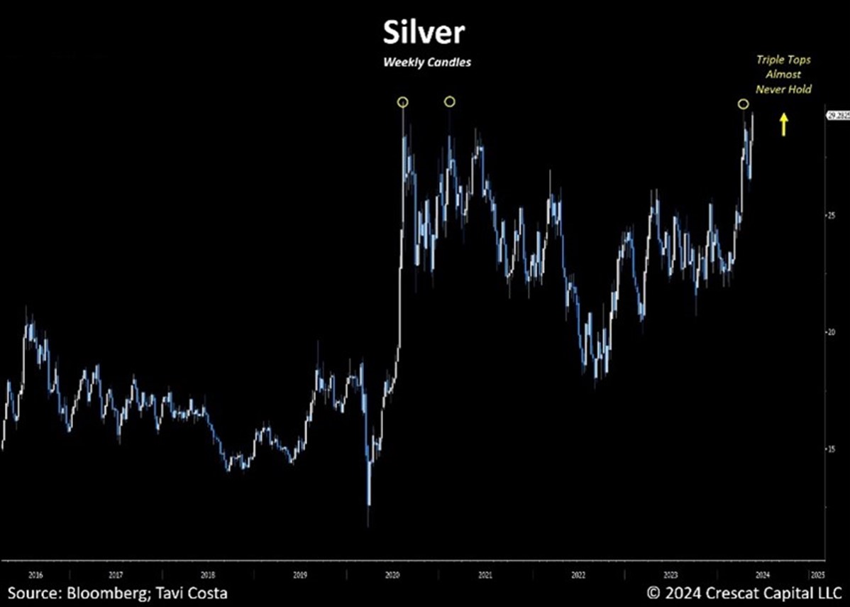 A graph showing the silver price  Description automatically generated with medium confidence