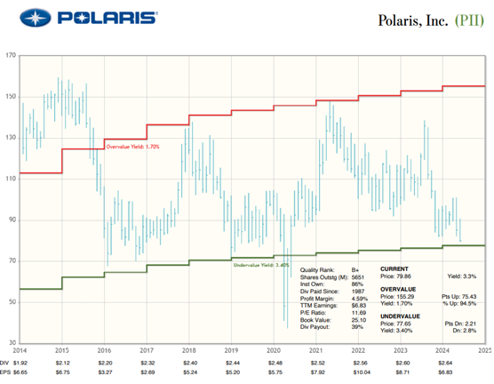 A graph with numbers and lines  Description automatically generated