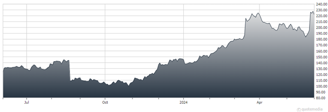 A graph of a graph Description automatically generated