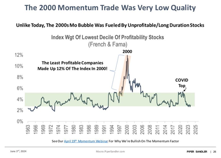A graph showing the price of a stock market  Description automatically generated