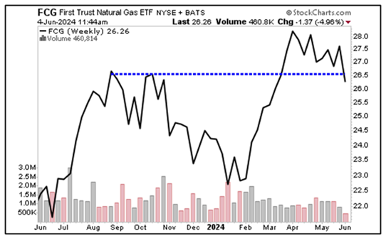 A graph of a stock market  Description automatically generated
