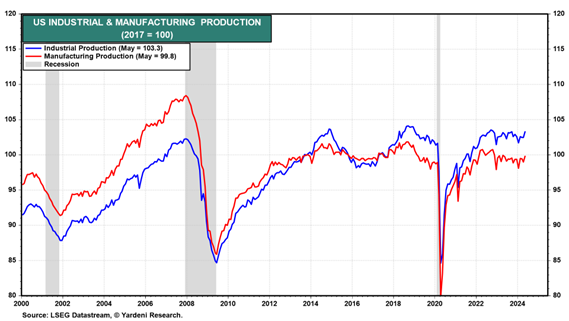 A graph showing the price of production  Description automatically generated