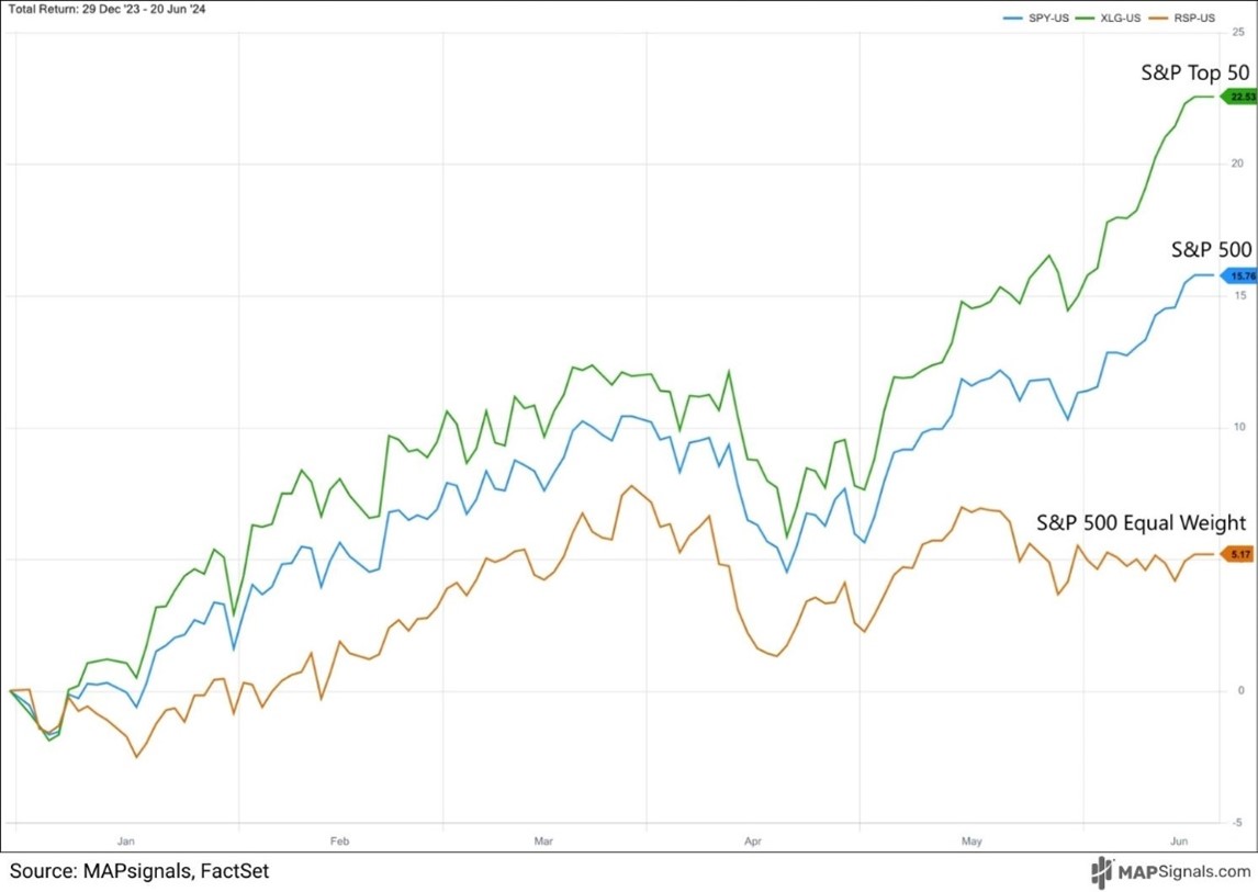 A graph showing different colored lines  Description automatically generated