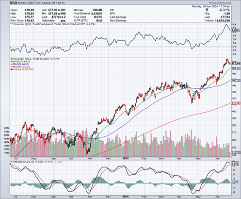 A screen shot of a graph Description automatically generated