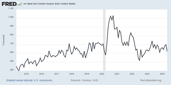 A graph of a graph showing the growth of the united states  Description automatically generated with medium confidence
