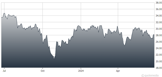 A graph showing the growth of a stock market  Description automatically generated