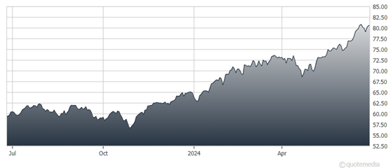 A graph showing the growth of a stock market  Description automatically generated