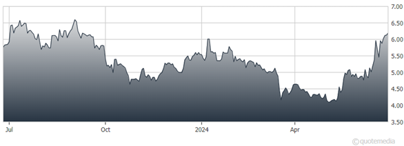 A graph showing the growth of a stock market  Description automatically generated