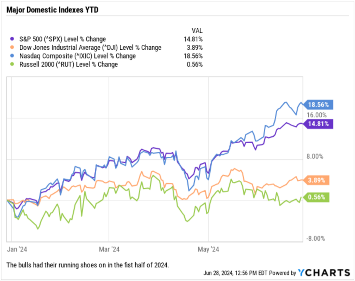 A graph of different colored lines  Description automatically generated