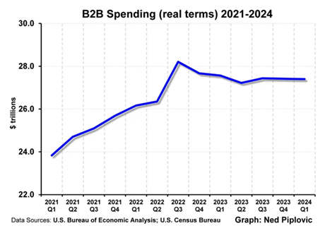 A graph with a line going up  Description automatically generated