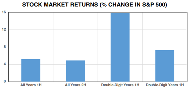 A graph of a market returns  Description automatically generated