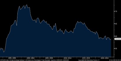 A graph of a stock market  Description automatically generated
