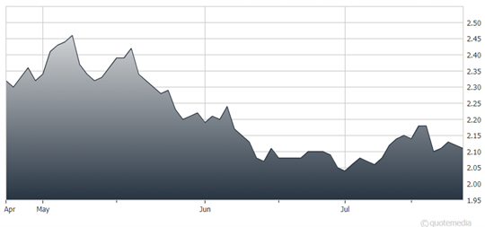 A graph showing the growth of a stock market  Description automatically generated