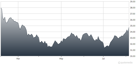 A graph of a graph Description automatically generated