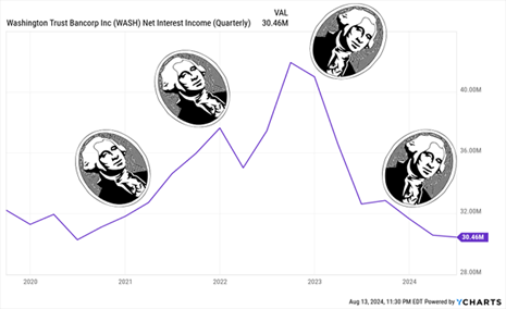 A graph showing the value of a person  Description automatically generated