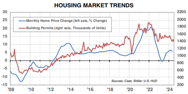 A graph with a line graph and a line graph Description automatically generated