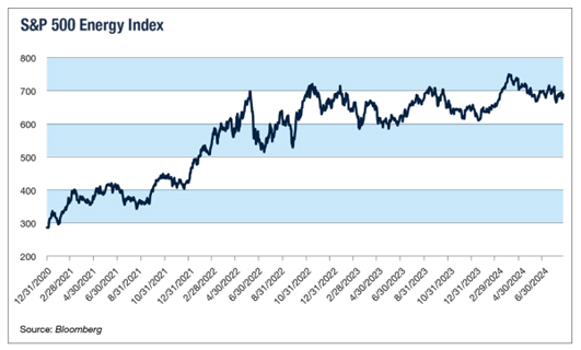A graph showing the stock market index  Description automatically generated