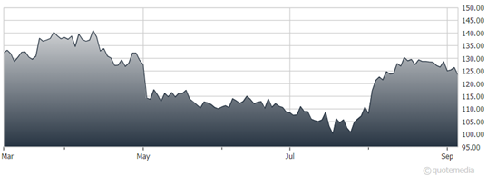 A graph of a graph Description automatically generated with medium confidence