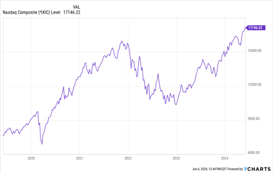 A graph with purple lines  Description automatically generated
