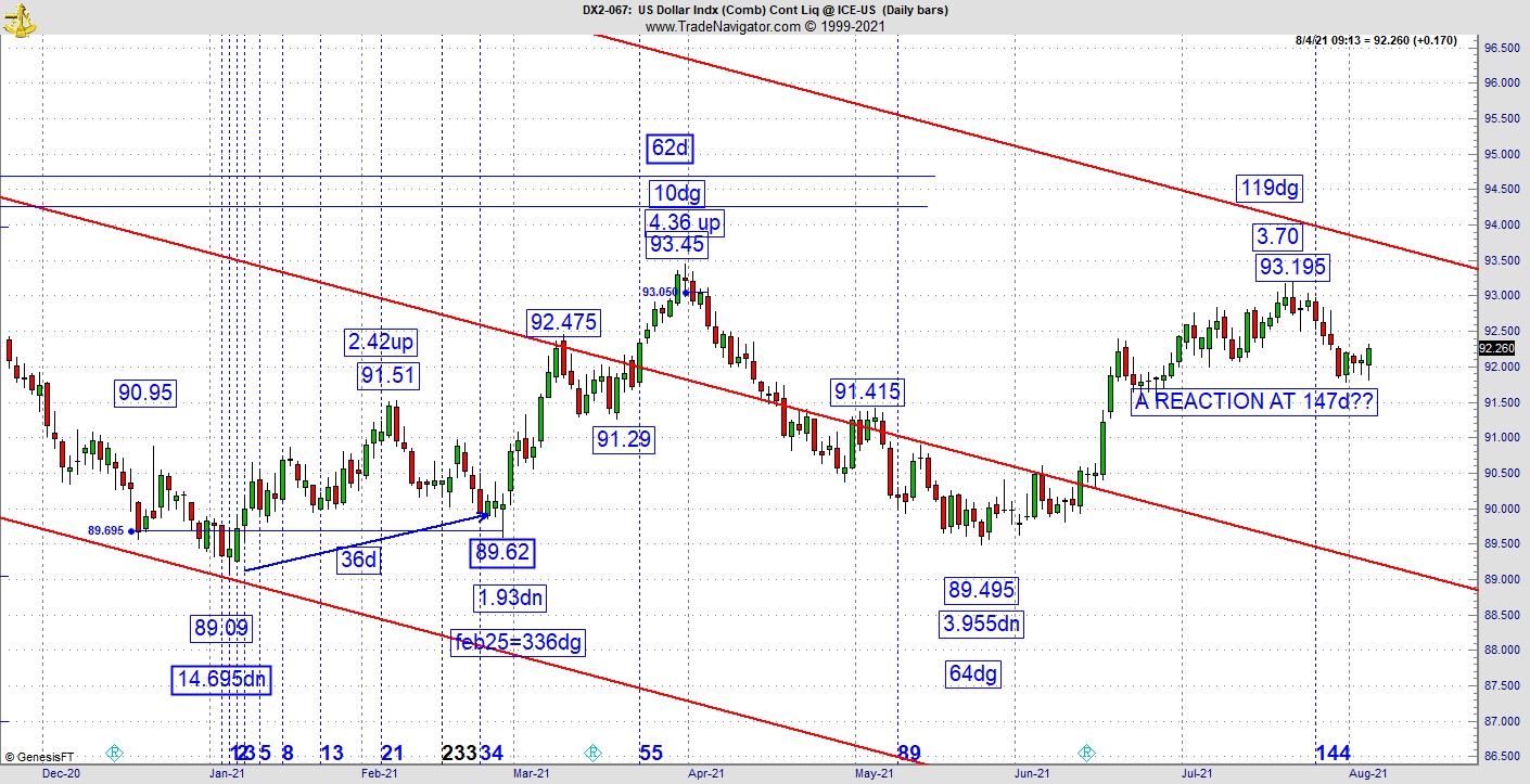 dollar