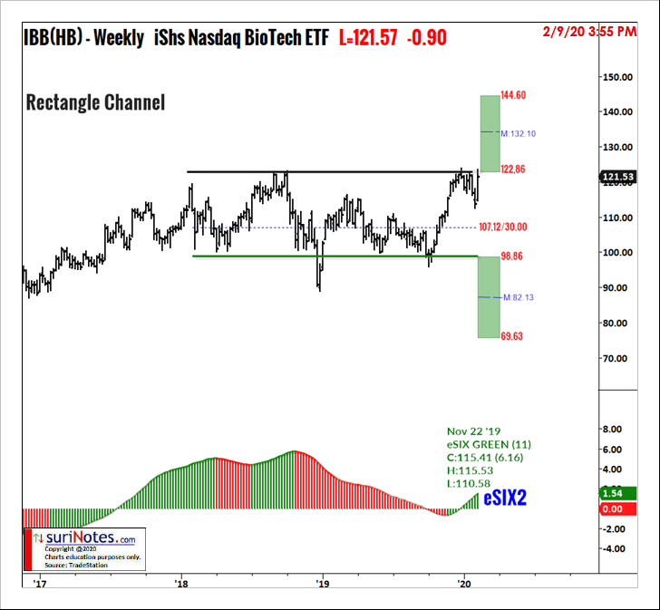 ibb weekly