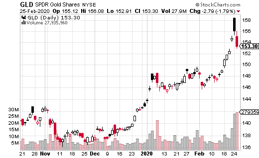 gld