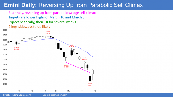 Emini S&P500 futures weekly chart parabolic wedge sell climax at bull trend line